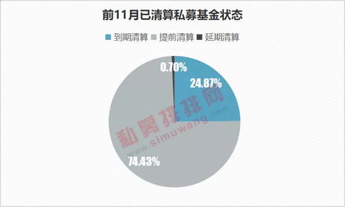 2417只基金遭清算，凈值跌破1毛，私募產品風險集中暴露