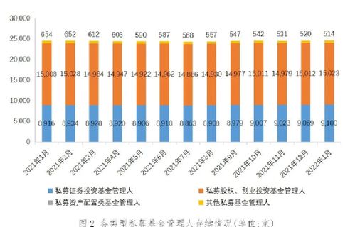 私募基金總規模突破20萬億，1月新備案私募達959億元